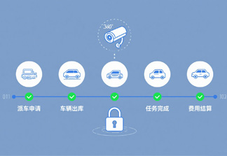 全过程追溯监管