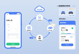 对接公安政务平台