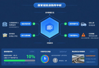 对接应急管理部门指挥系统