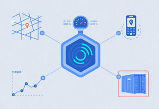 货柜位置动态管理系统