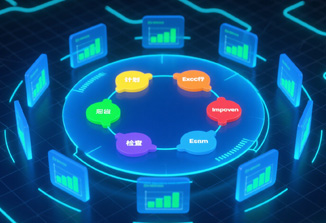 全流程闭环管理