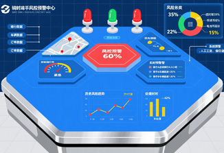 风控预警中心